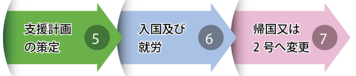 ukeiremae02-01.png
